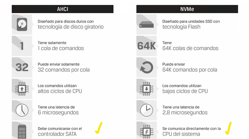 tabla comunicacion interfaces